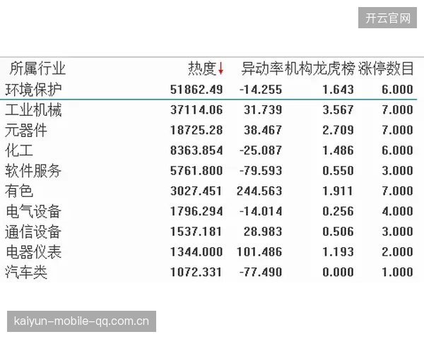 利物浦将通过薪资结构调整保持长期竞争力